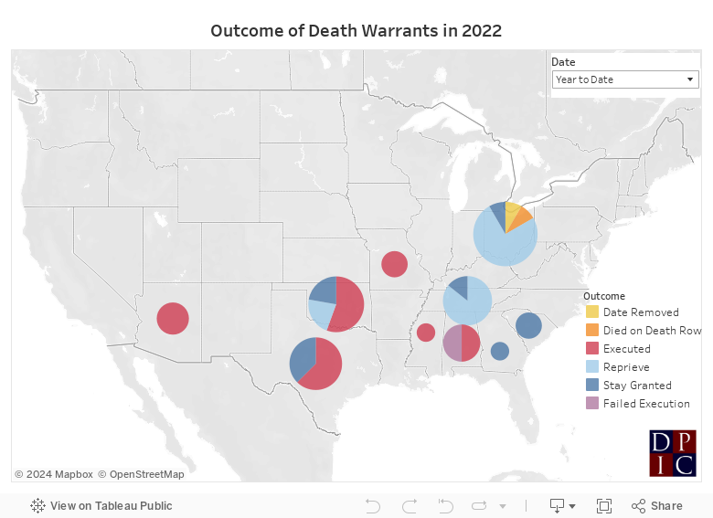 Outcome of 2022 Death Warrants 