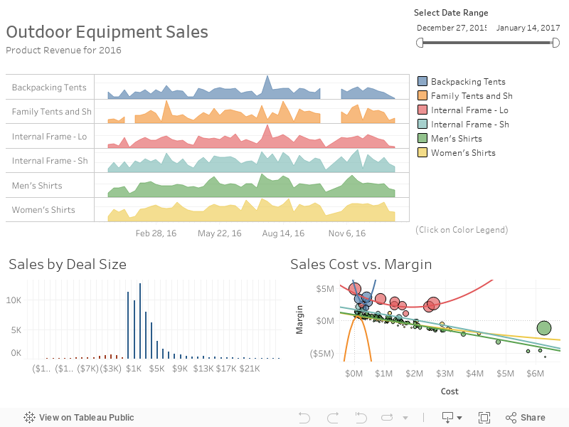 Outdoor Equipment Sales 