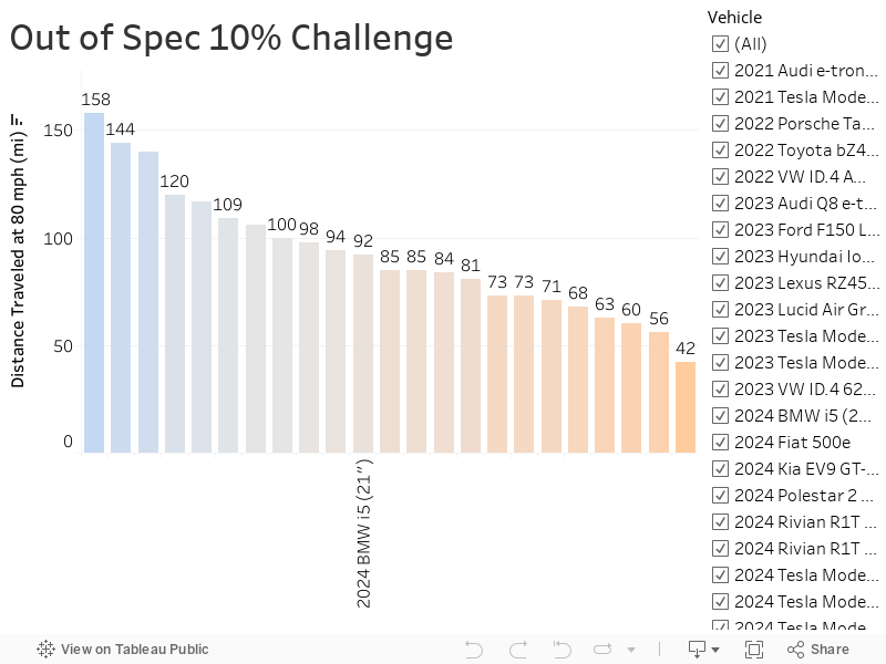 Out of Spec 10% Challenge 