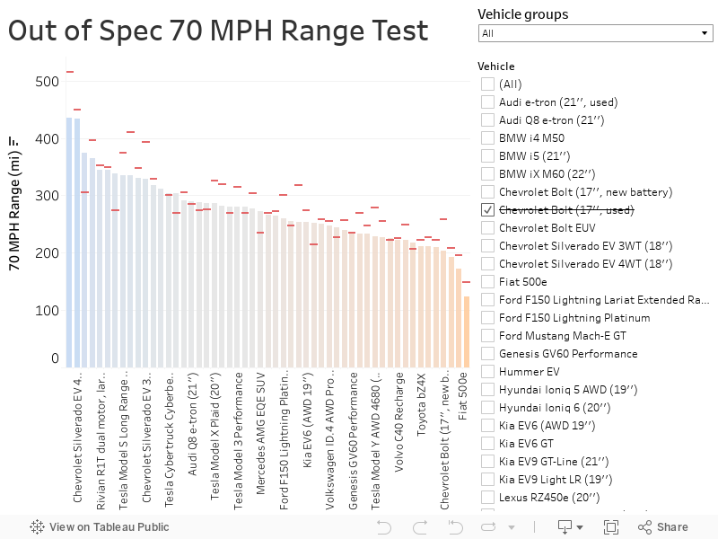 Out of Spec 70 MPH Range Test 