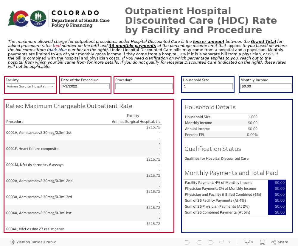 Outpatient Rate Dashboard 