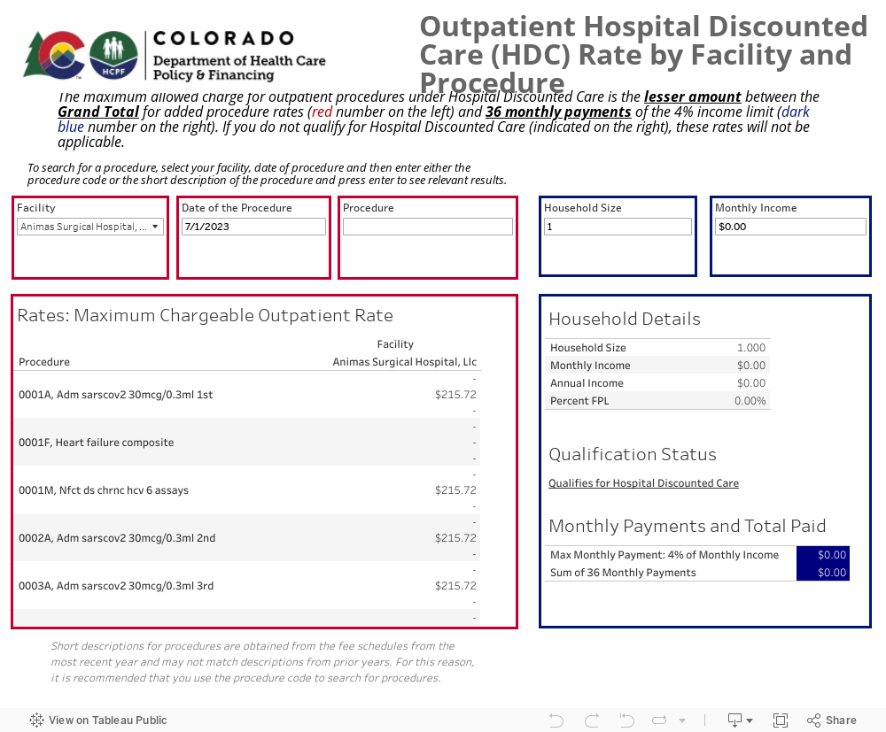 Outpatient Rate Dashboard 
