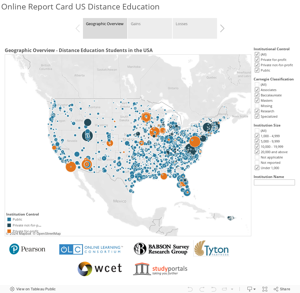 Online Report Card US Distance Education 