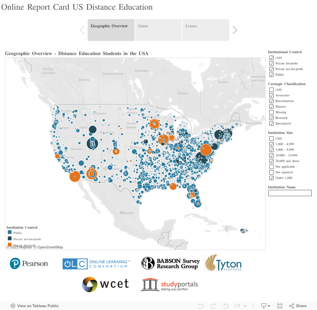 Online Report Card US Distance Education 