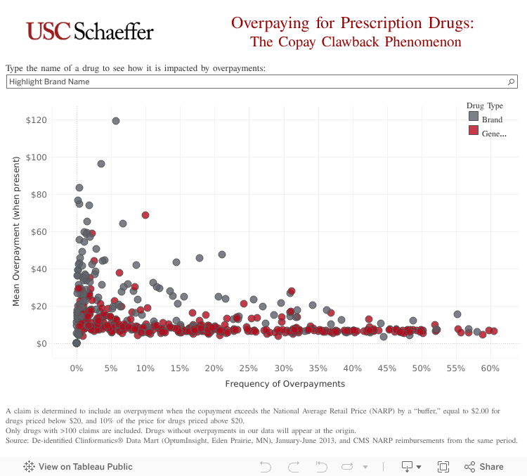 Find My Drug Dashboard 