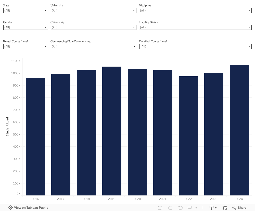 Dashboard 1 