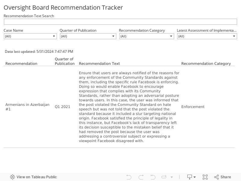 Oversight Board Recommendation Tracker 