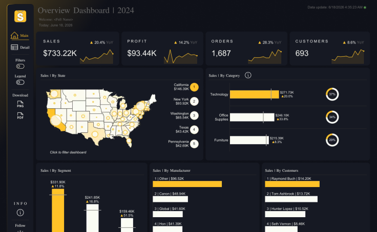 サンプルスーパーストア利益状況 | Tableau Public