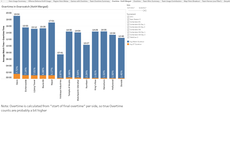 Tableau Public