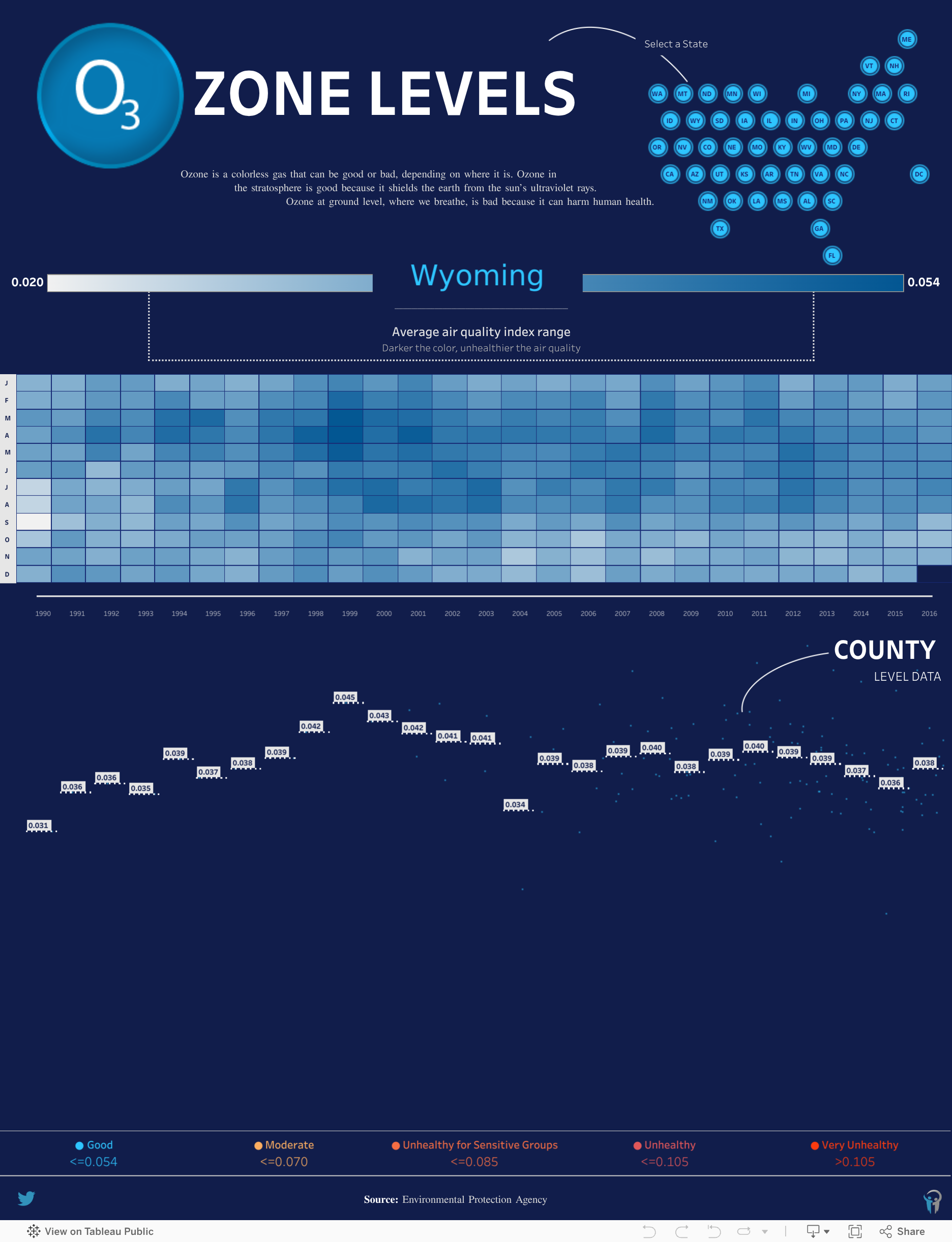 Air Quality Index Tableau Public