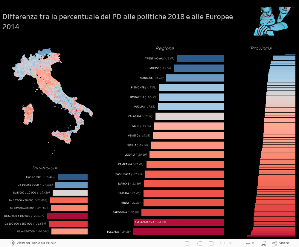 Differenza tra la percentuale del Si al referendum e percentuale PD alle Europee 2014 