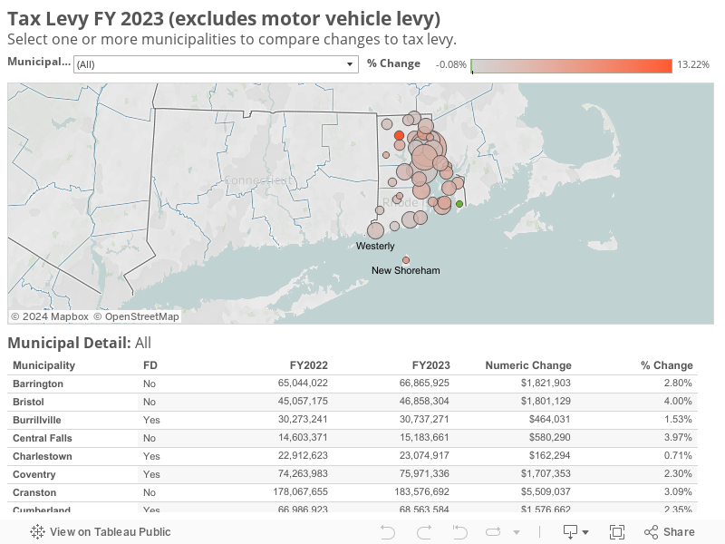 Tax Levy FY 2021 (excludes motor vehicle levy)Select one or more municipalities to compare changes to tax levy. 