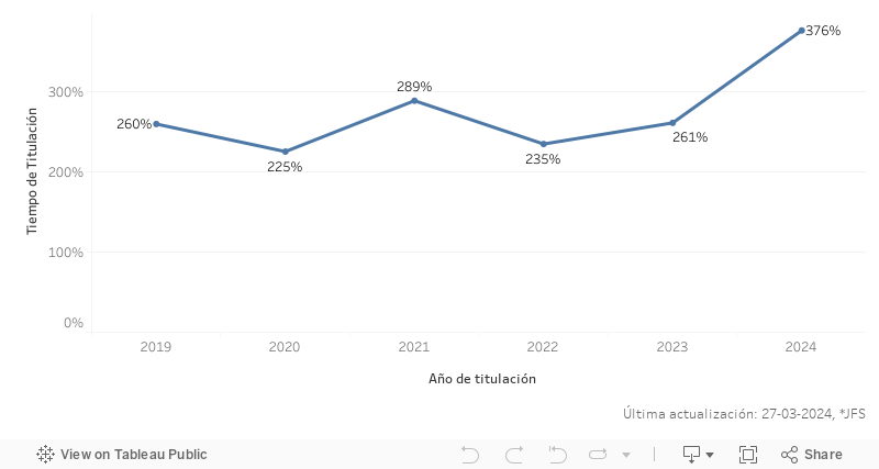 Dashboard 1 