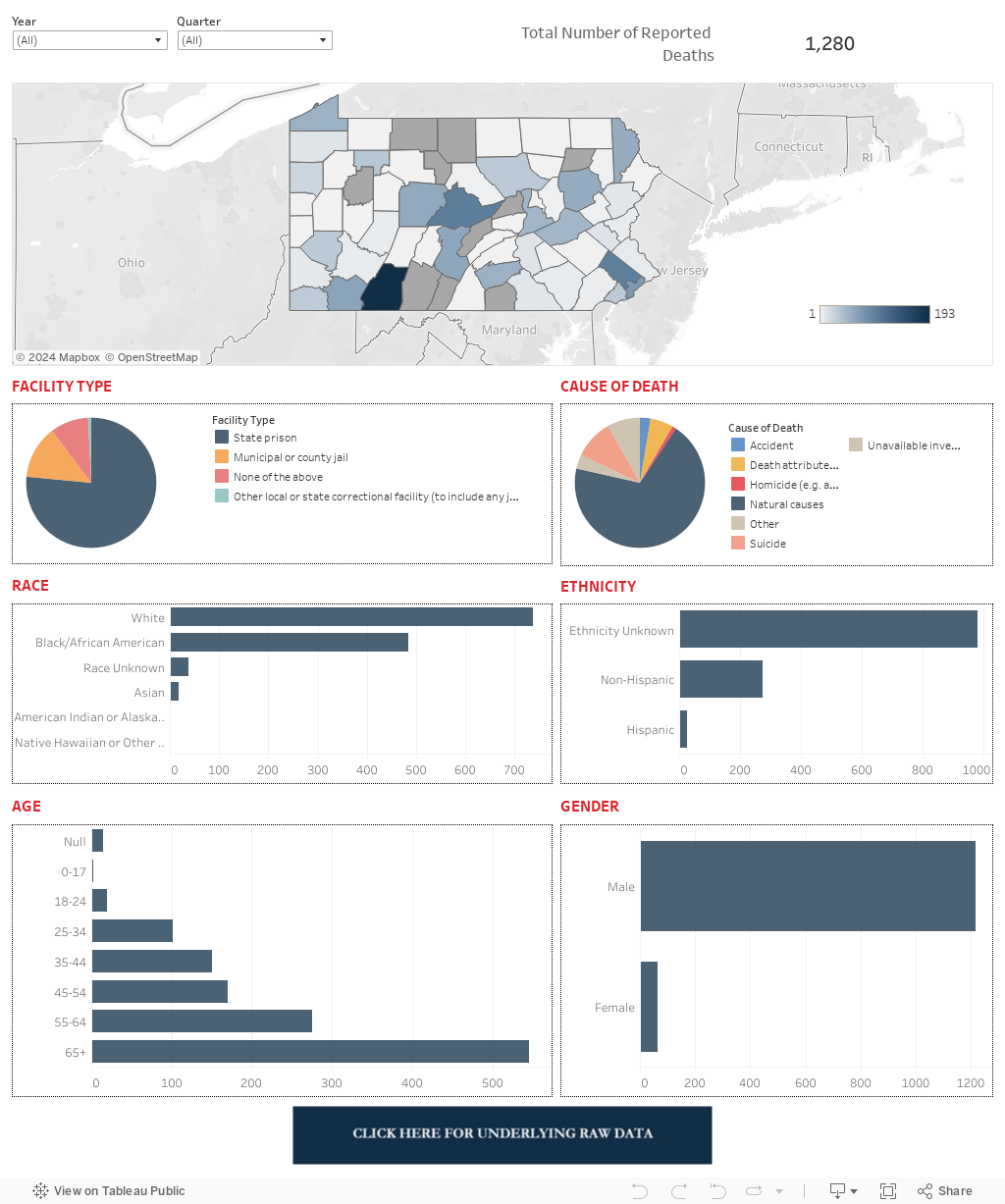 Dashboard 1 