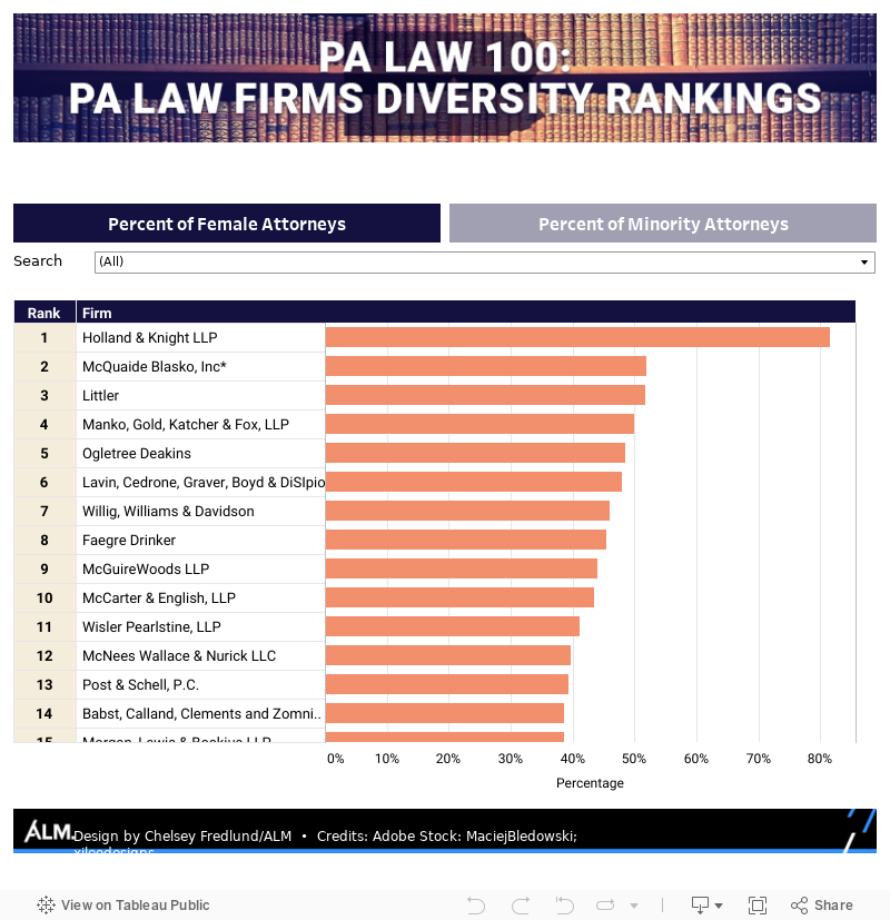 Women Owned Law Firms 