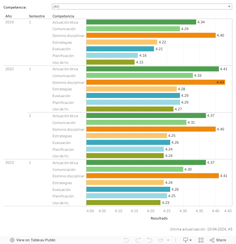 EODD_resultados_competencias 