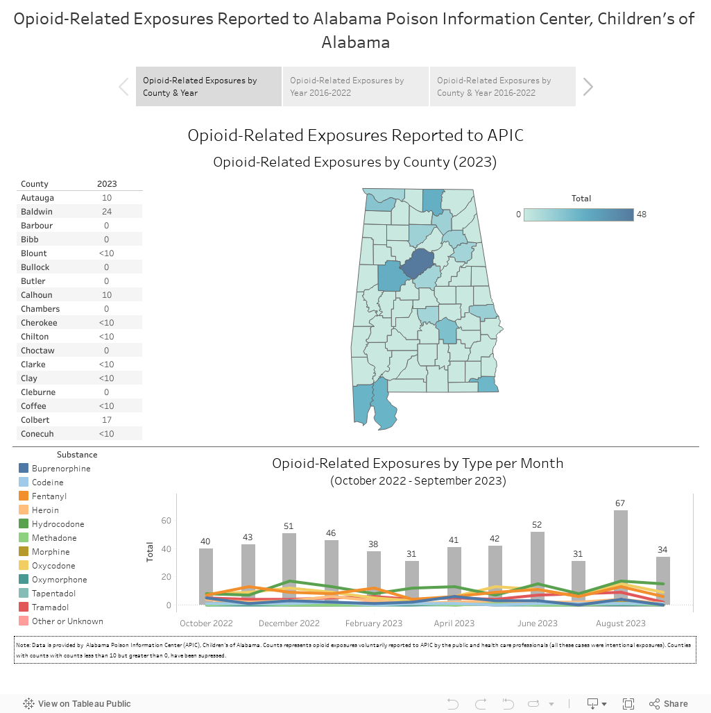 Alabama Drug Use CDR - Poison Control Information