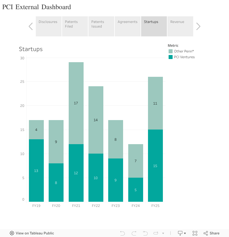 PCI External Dashboard 