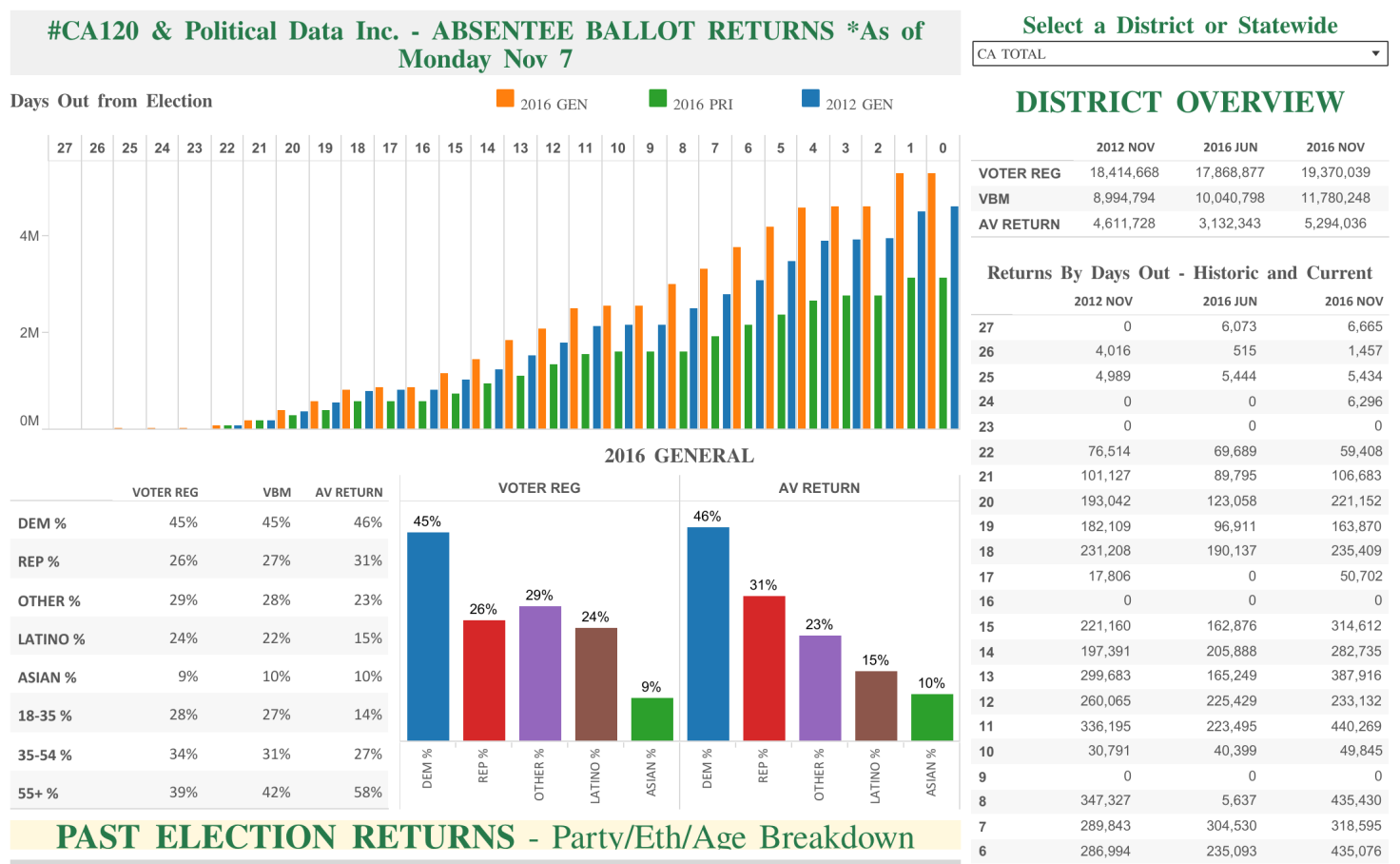 PDI AV 2016 General Worksheet - paulmitche11 | Tableau Public