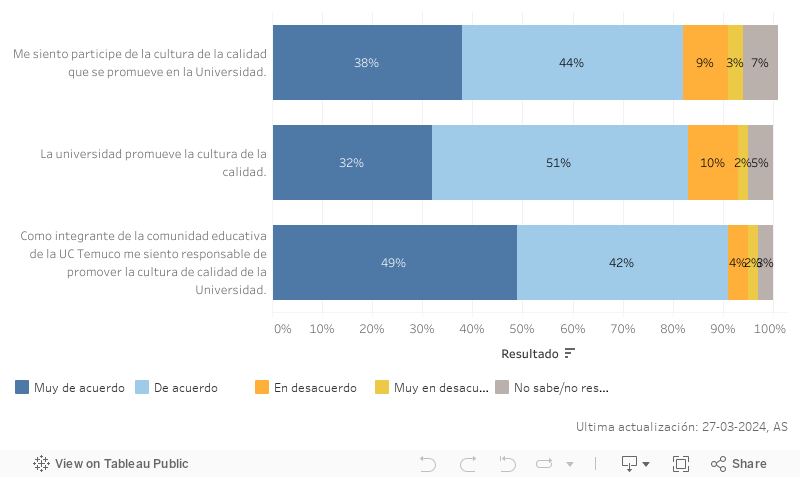 Dashboard 1 