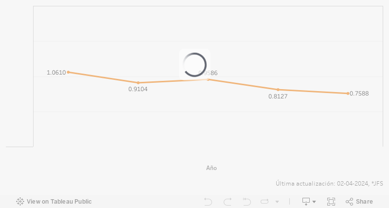 Dashboard_3_Leverage 