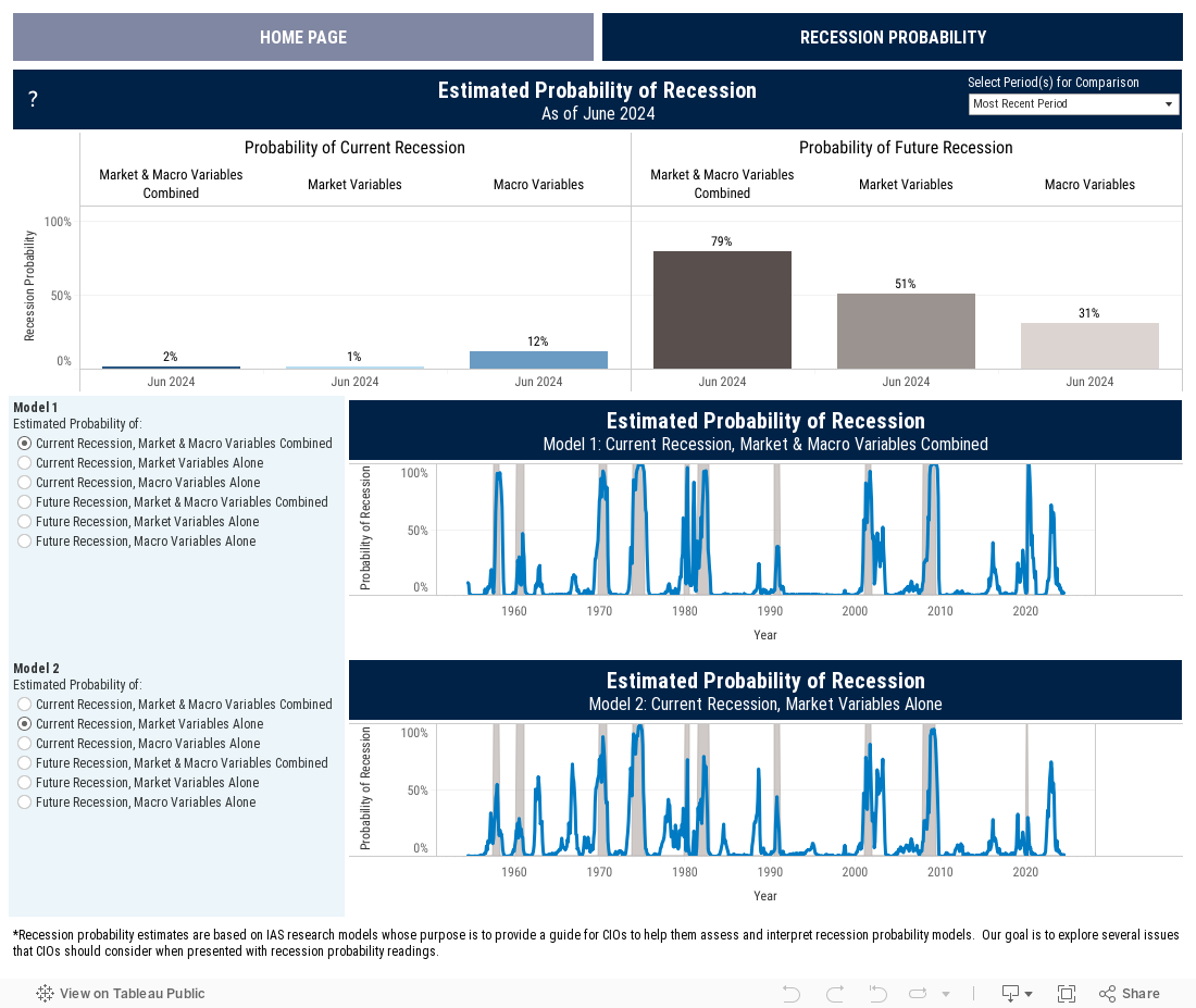 Stock-Bond Correlations 