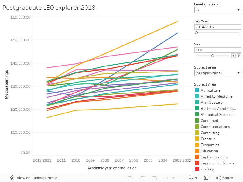 Postgraduate LEO explorer 2018 