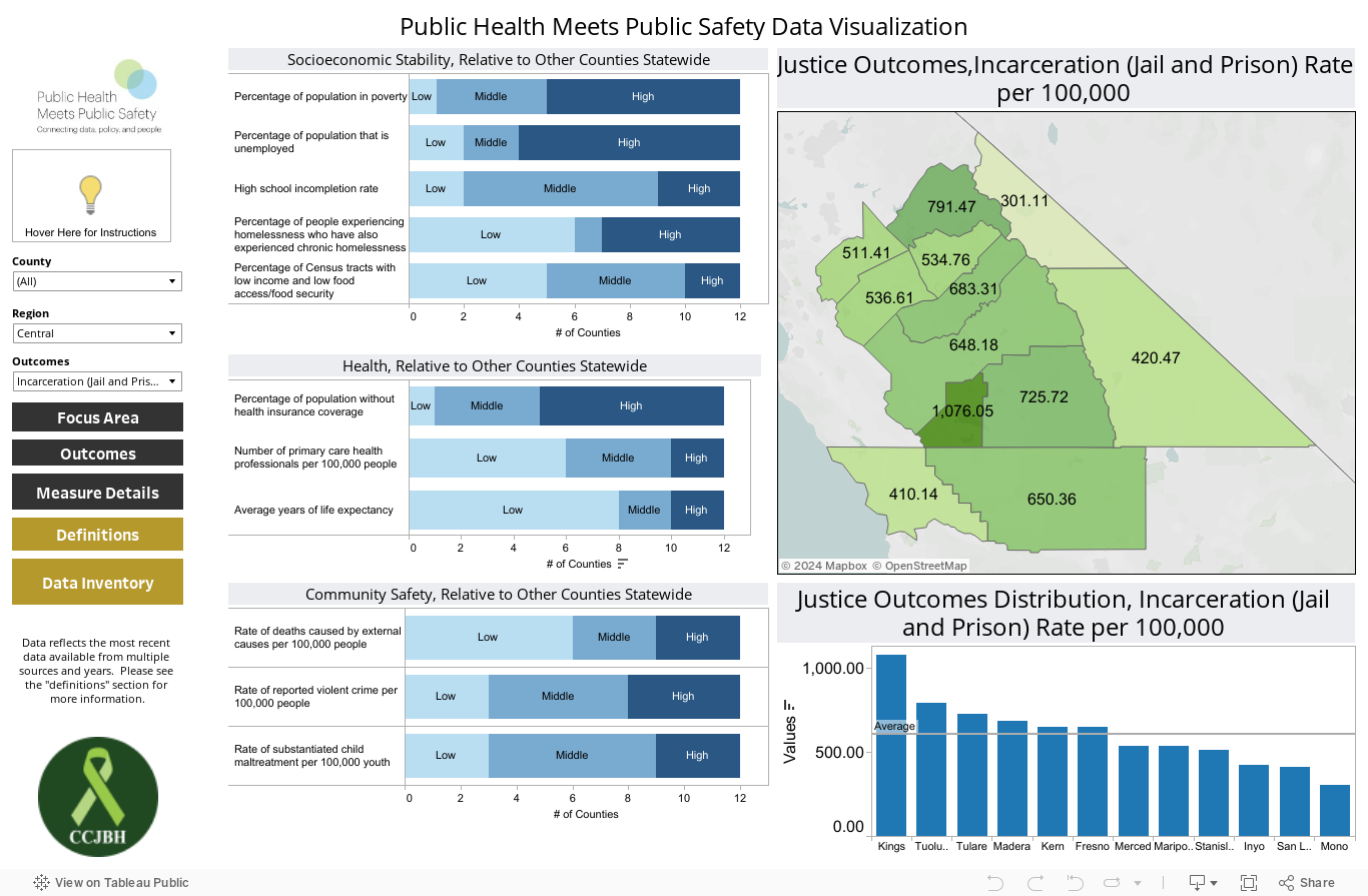 Public Health Meets Public Safety Data Visualization (Community Measures) 