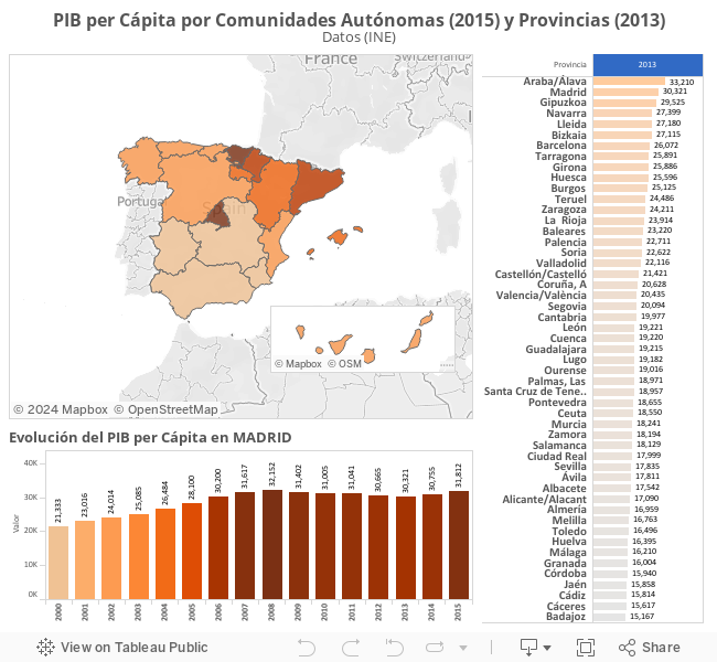 PIB per Cápita por Comunidades Autónomas (2015) y Provincias (2013)Datos (INE) 