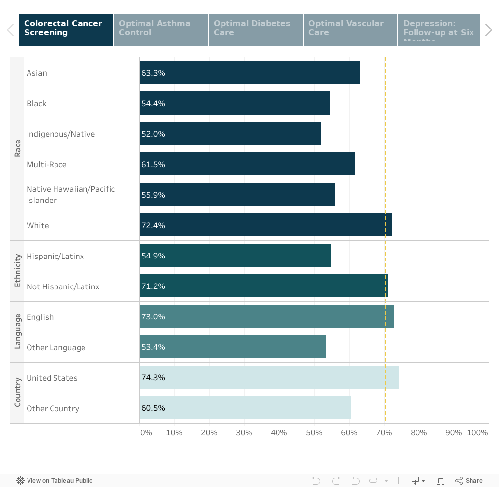 Adult Population