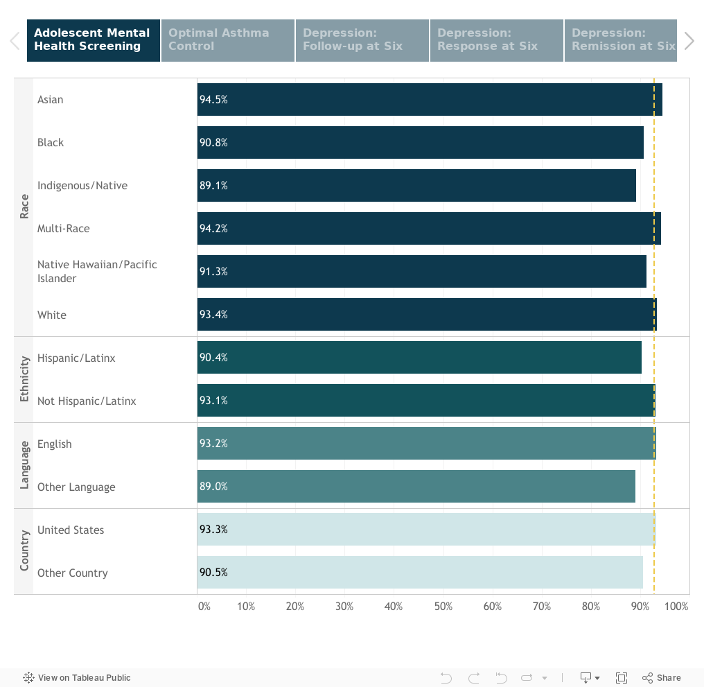 Child/Adolescent Population