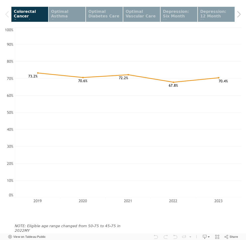 Adult Population