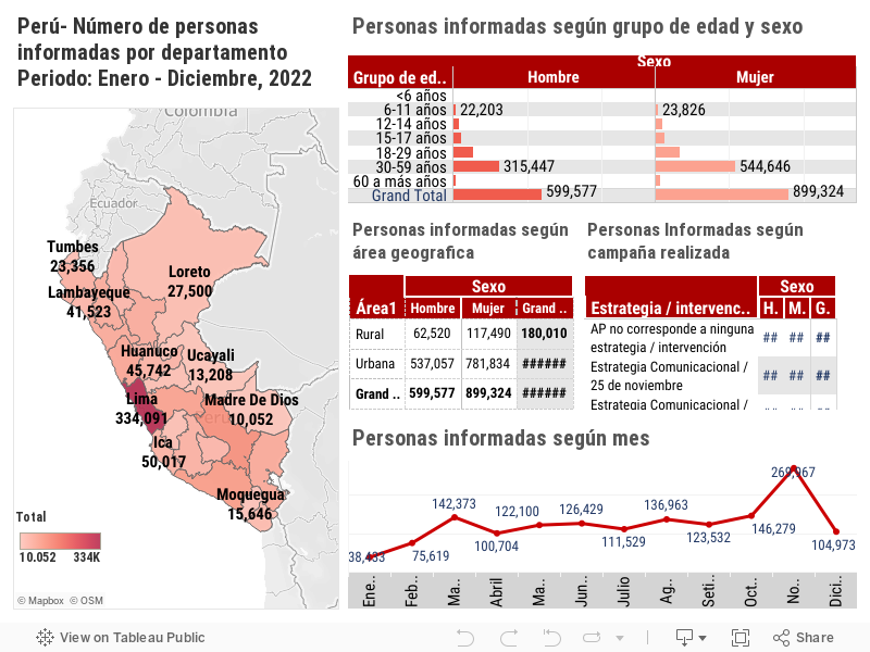 PI_Nacional-2022 