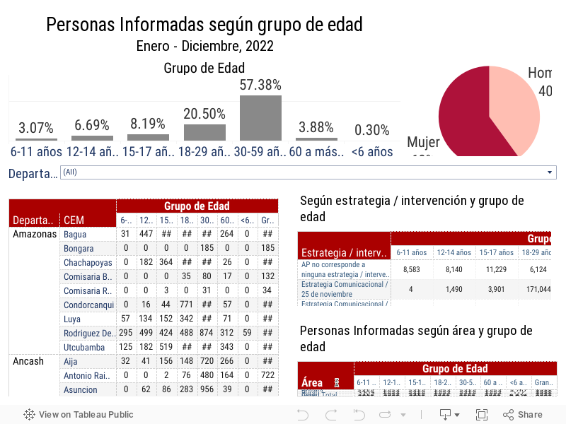 PI_EDAD-2022 