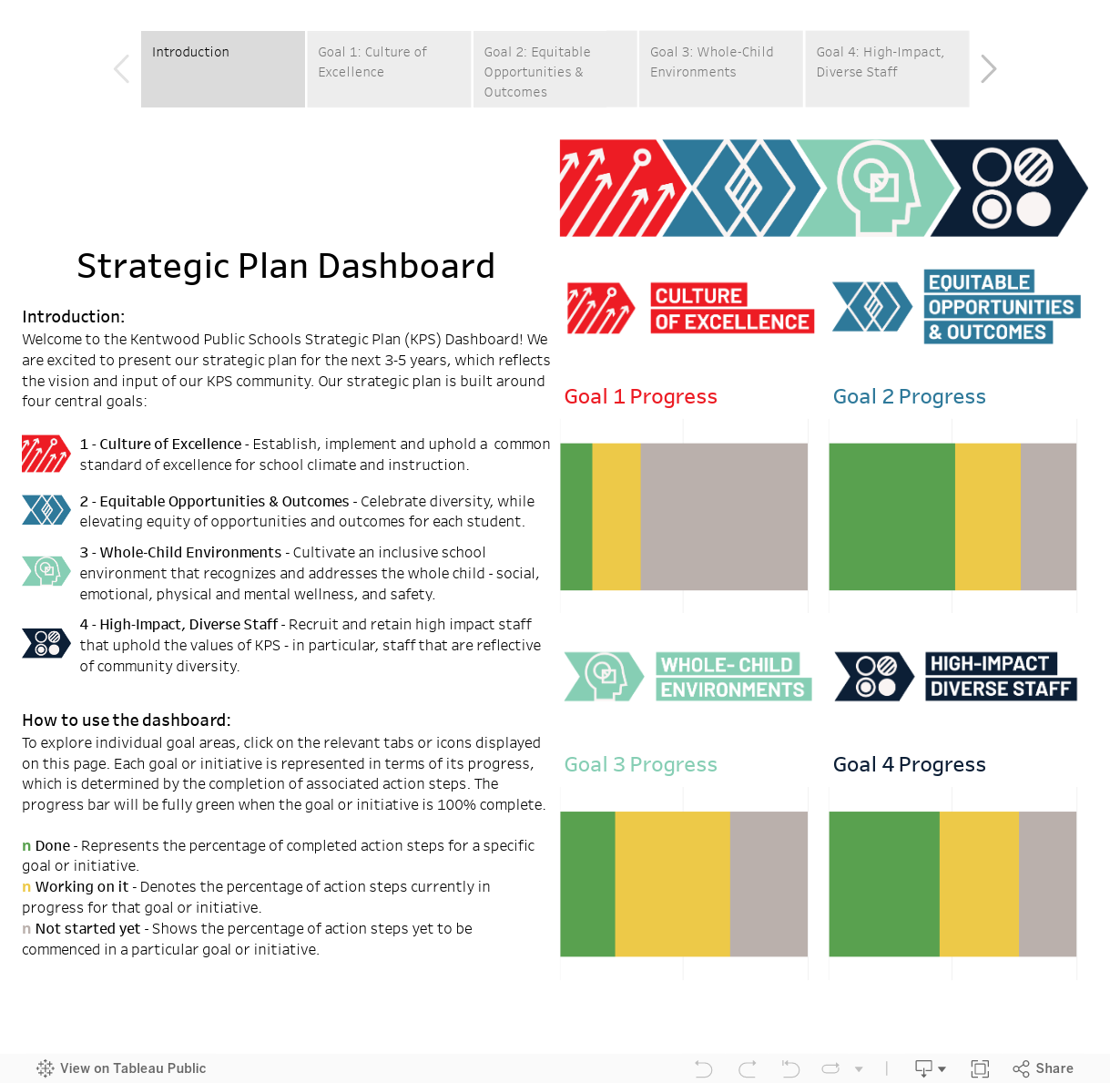 KPS Strategic Plan Dashboard 