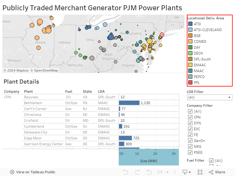 Publicly Traded Merchant Generator PJM Power Plants  