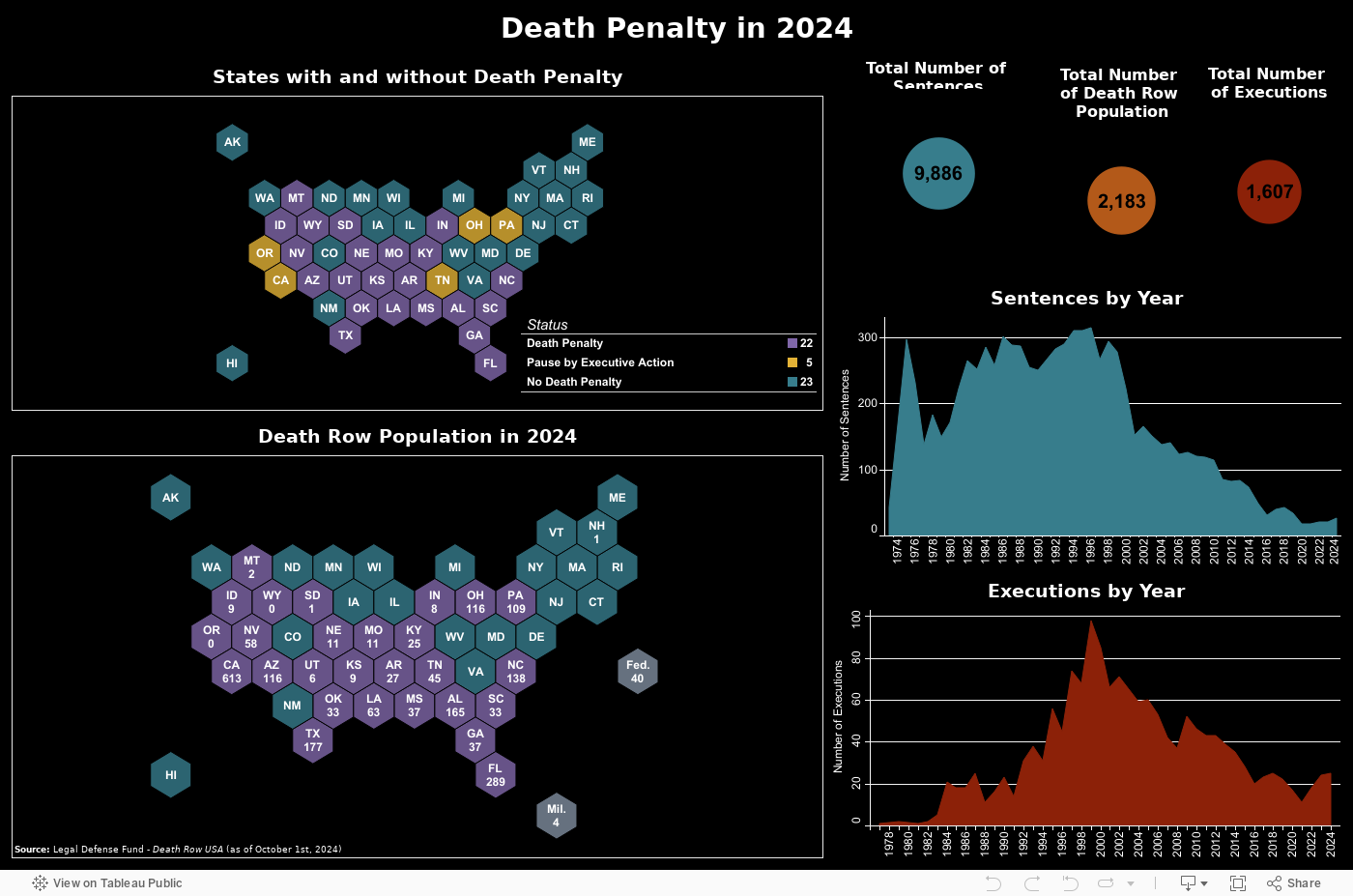 Death Penalty in 2024 