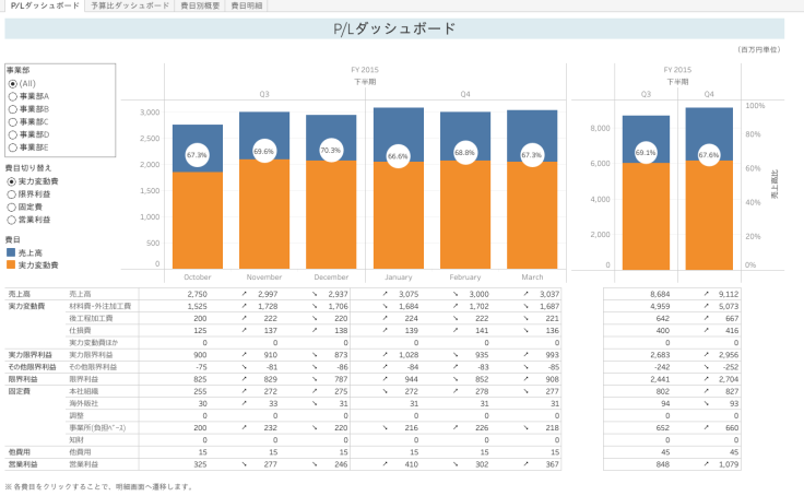 費用・便益分析 公共プロジェクトの評価手法の理論と実践 Amazon.co.jp: 費用・便益分析: 公共プロジェクトの評価手法の理論と