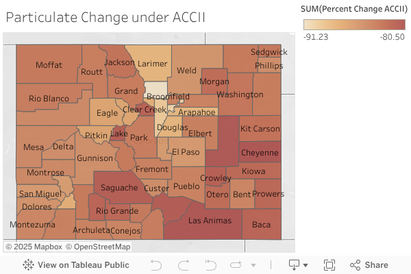 Particulate Change under ACCII 
