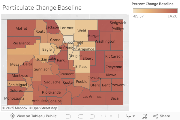 Particulate Change Baseline 