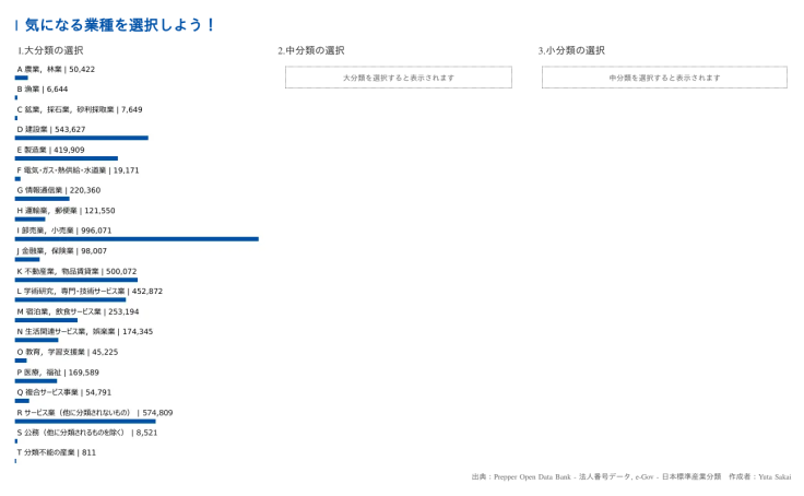 Profile - yuta1985 | Tableau Public