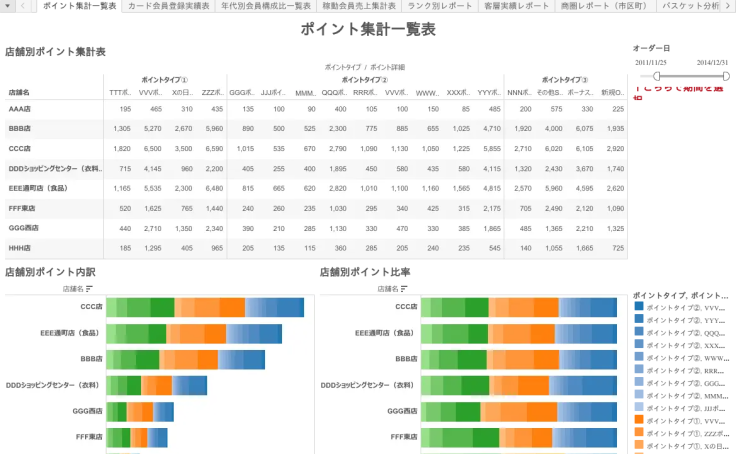 POSデータ】ダッシュボード例 | Tableau Public