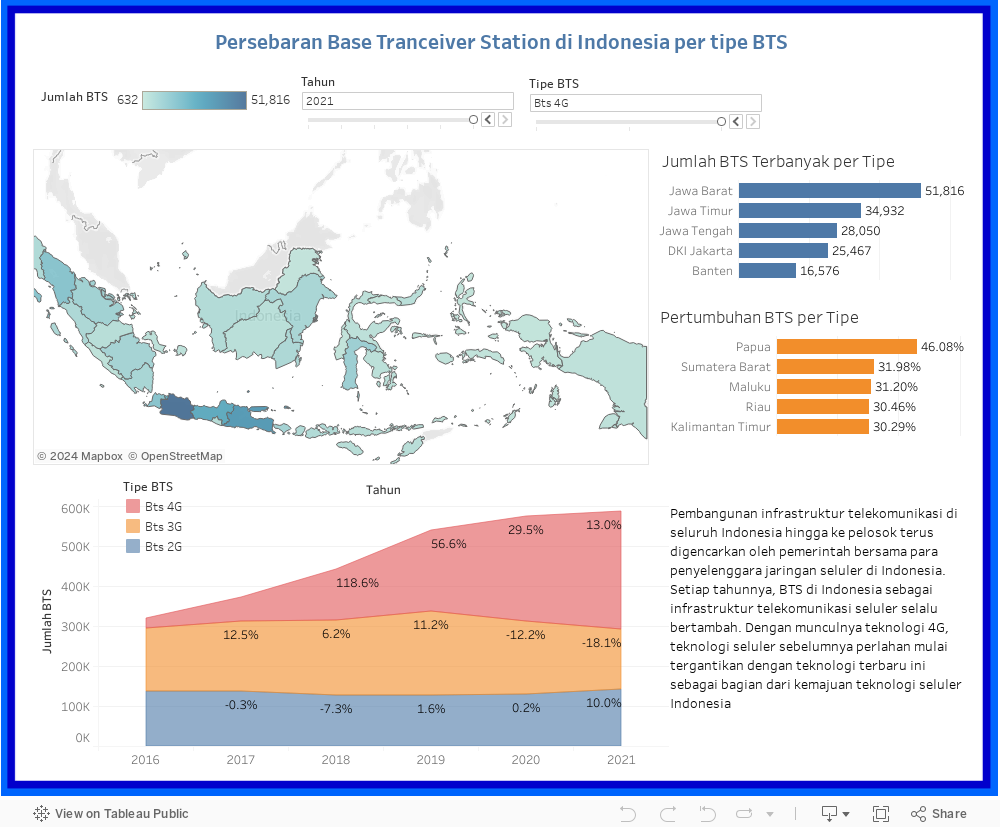 Data Persebaran BTS Indonesia 