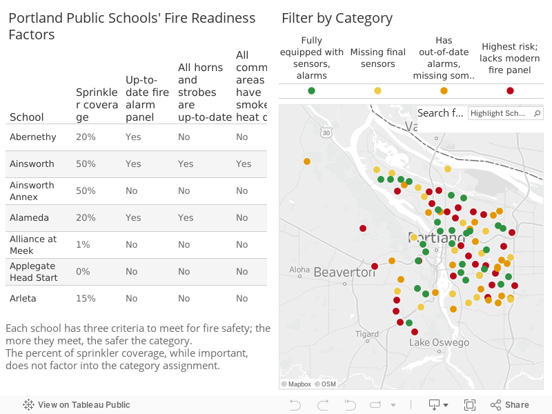 Portland Public Schools | Fire Readiness 