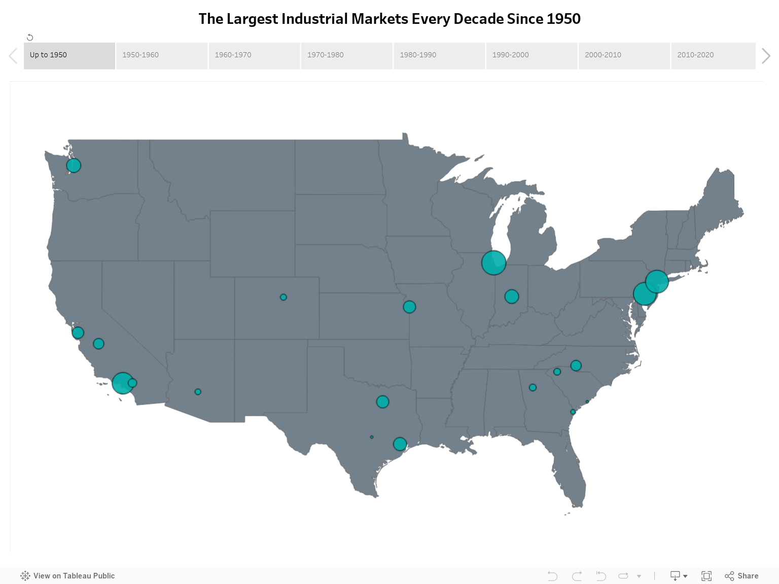 The Largest Industrial Markets Every Decade Since 1950 