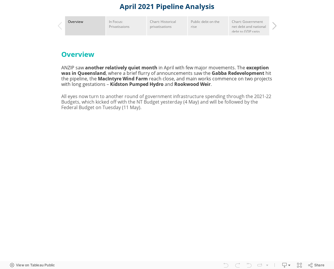 April 2021 Pipeline Analysis 