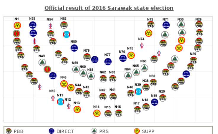 Keputusan prn 12 sarawak