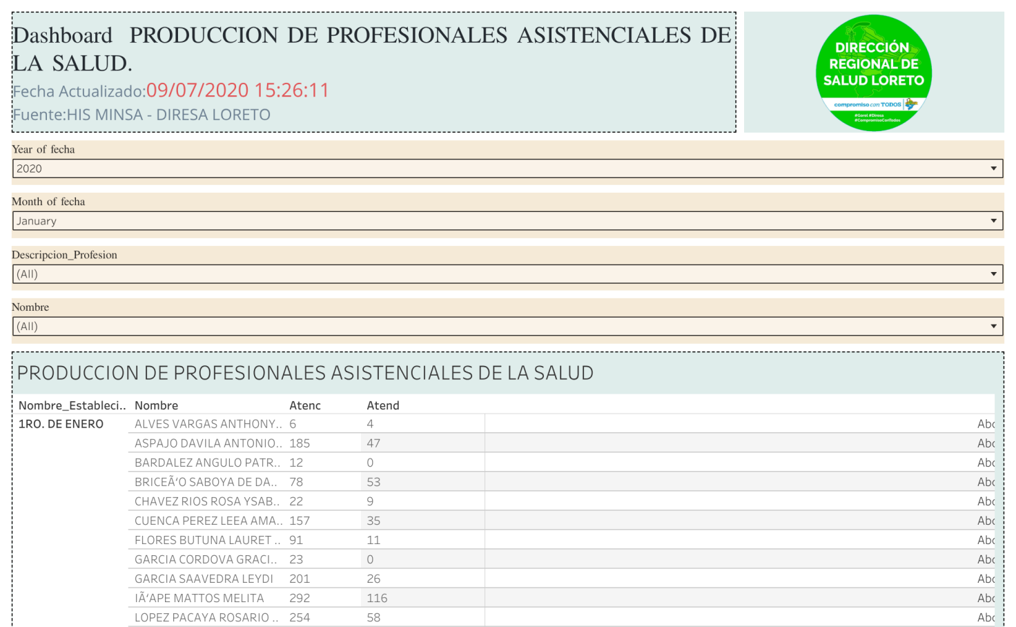 PRODUCCION_PROFESIONAL | Tableau Public