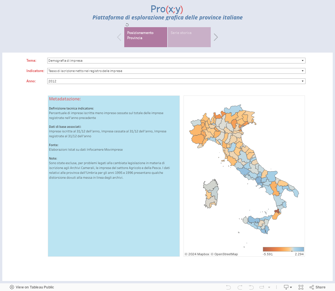 Pro(x;y) Piattaforma di esplorazione grafica delle province italiane 
