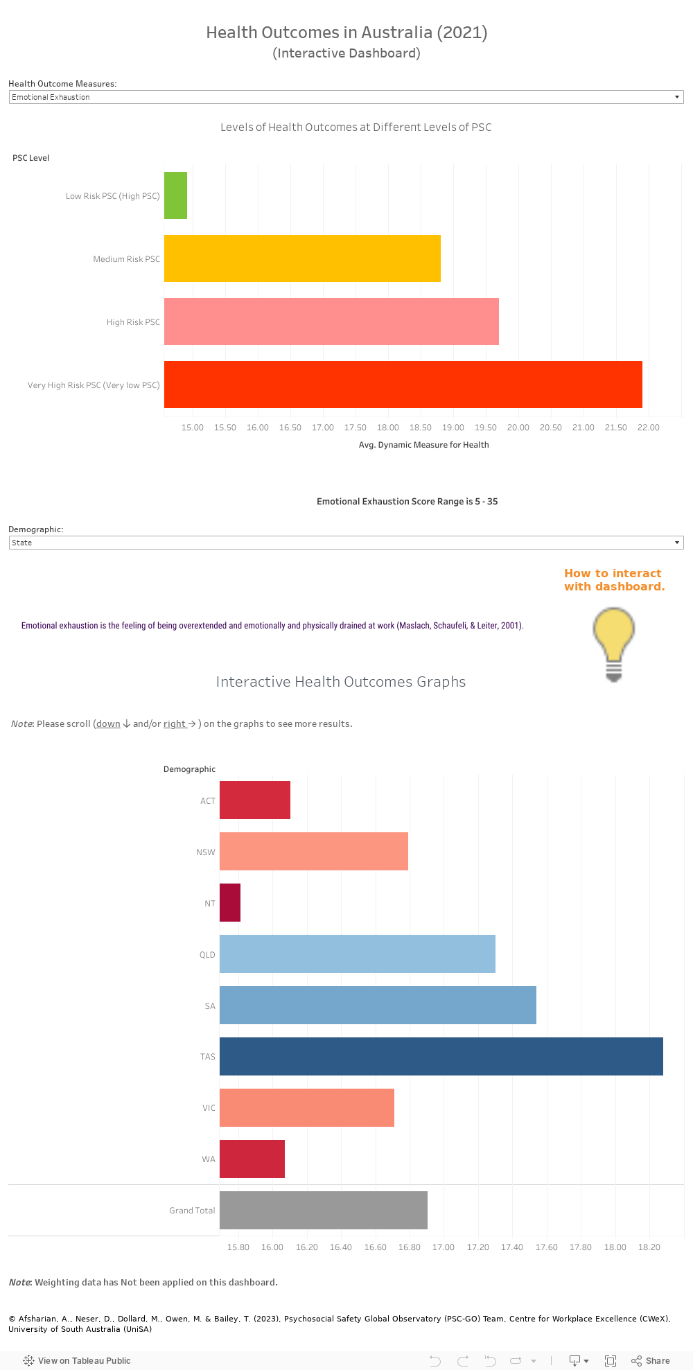 PSC and  Health Outcomes 